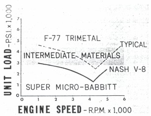 v8-fig-a.jpg (21078 bytes)