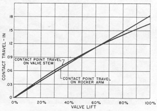 v8-fig29.jpg (19707 bytes)