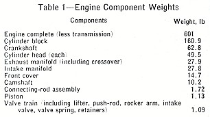 v8-tbl01.jpg (18505 bytes)